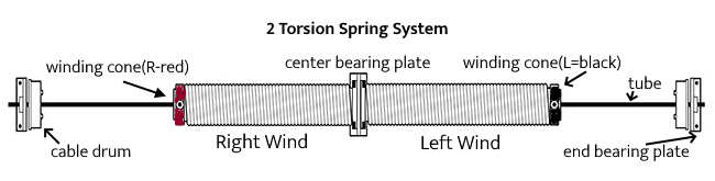 diagram of a 2 torsion spring system with labels